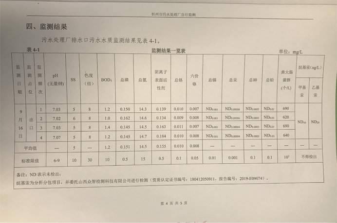 692污水9月份運行穩(wěn)定，水質(zhì)穩(wěn)定達標.png